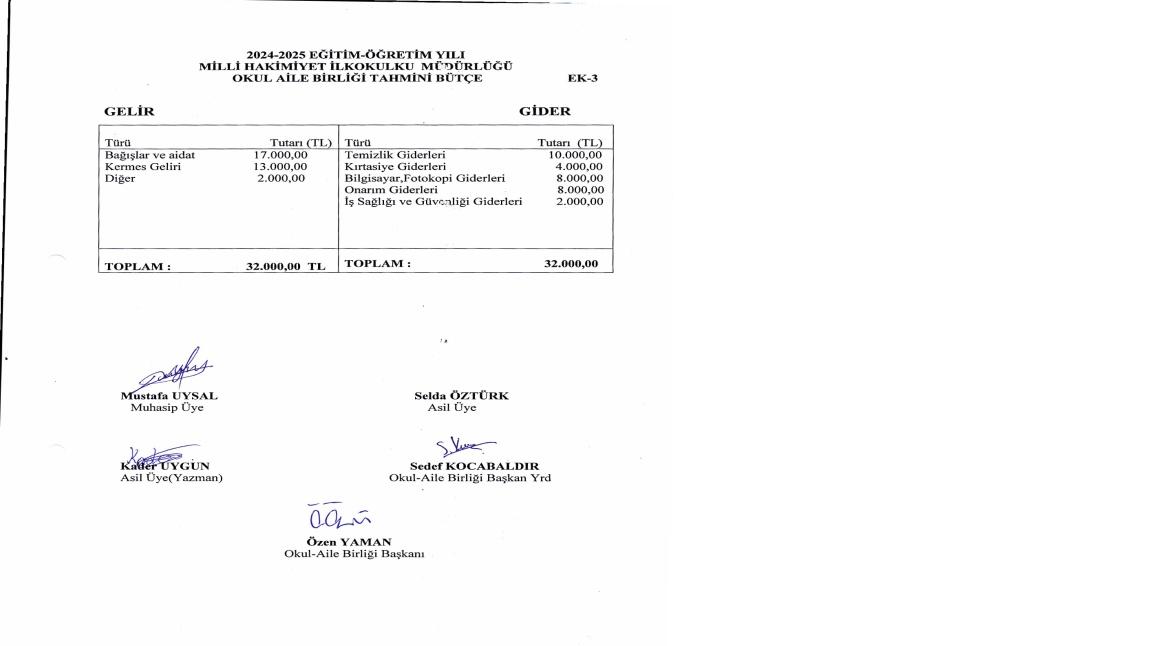 2024-2025 OKUL AİLE BİRLİĞİ TAHMİNİ BÜTÇE